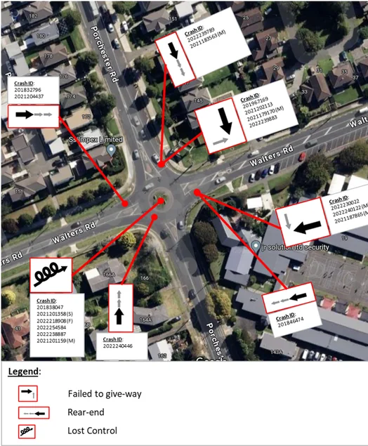 Crash diagram over an aerial of the Walters Road corridor, with each recorded crash plotted by ID and movement type — failed to give way, rear-end and lost control — using directional arrows.