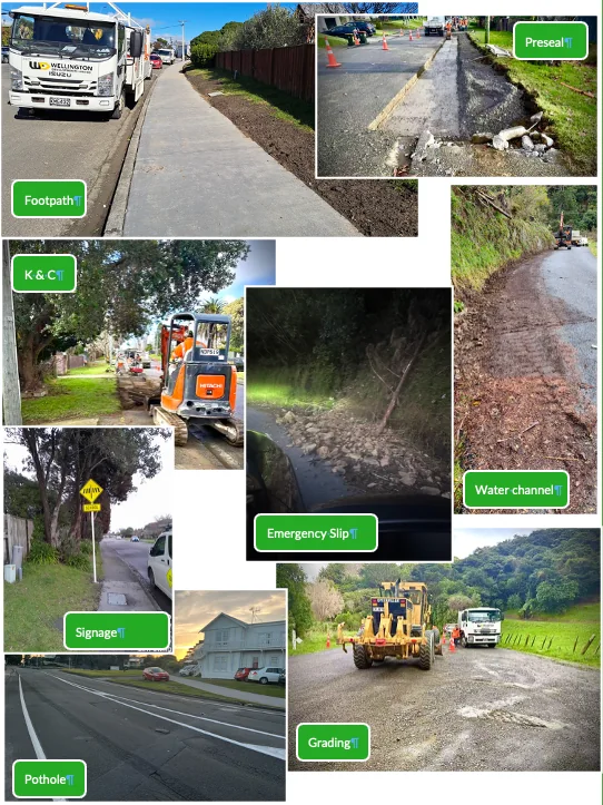 Montage of Kāpiti Coast maintenance activities in progress — footpath renewal, pre-seal repair, kerb and channel work, water-channel clearing, an emergency slip, signage, grading and pothole repair.