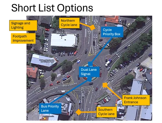 Annotated aerial of the Johnsonville–Moorefield roundabout showing the short-listed interventions: northern and southern cycle lanes, a cycle priority box, dual-lane signal, bus priority lane, Frank Johnson entrance treatment, signage and lighting, and footpath improvement.