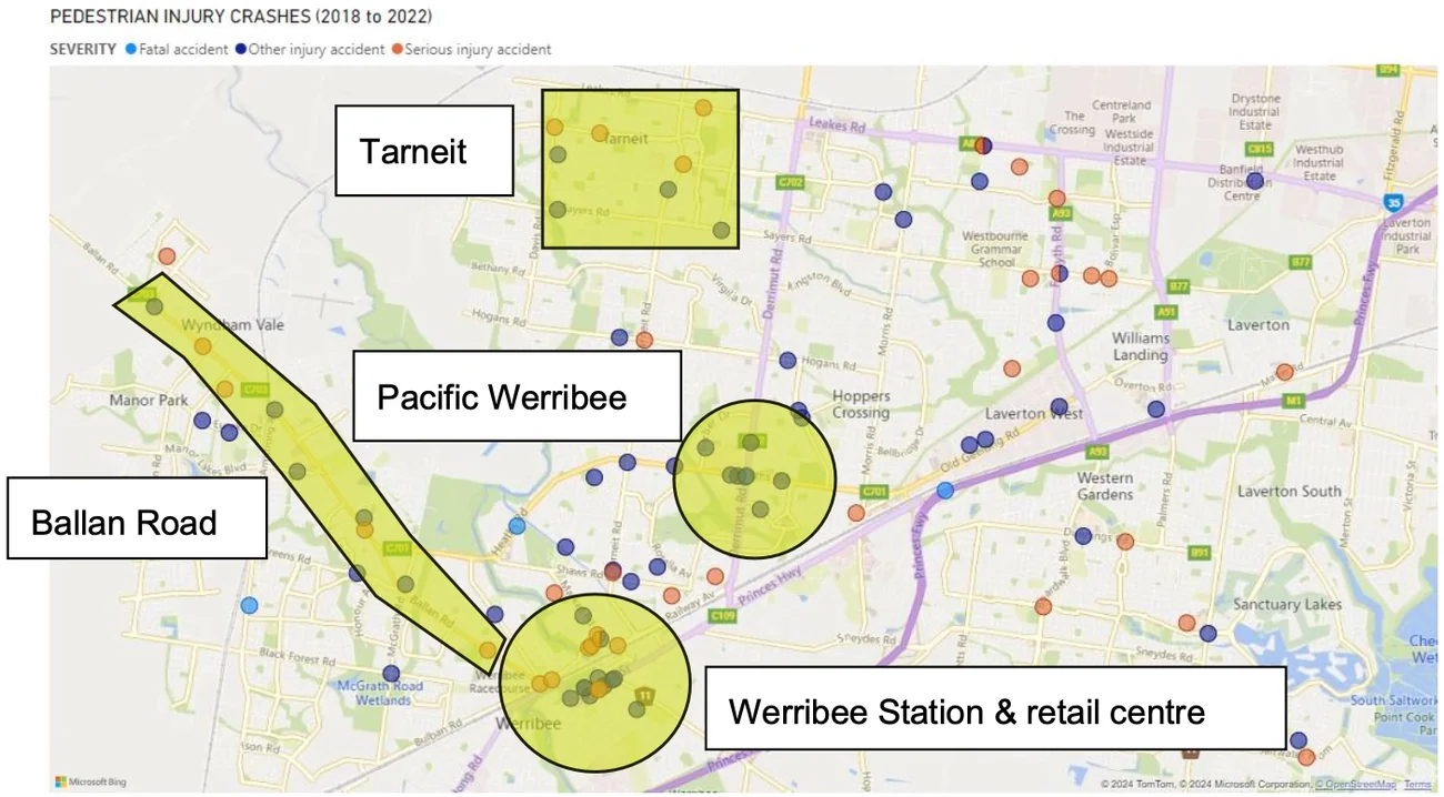 Map of pedestrian injury crashes across the Wyndham network between 2018 and 2022, with severity plotted by point and the Tarneit, Pacific Werribee, Ballan Road and Werribee Station retail-centre clusters highlighted.